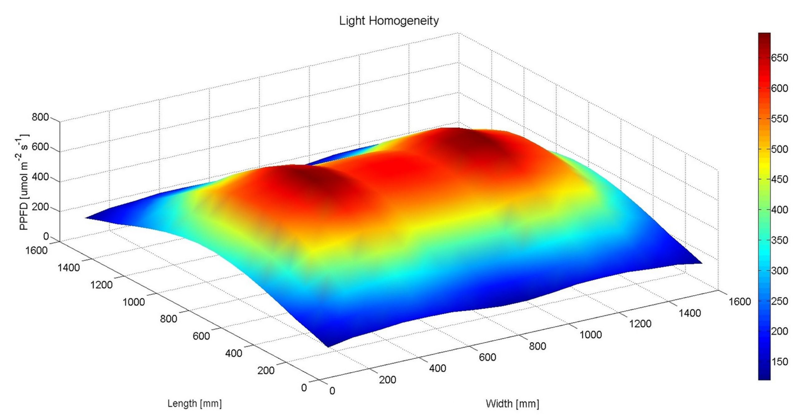 LED bars homogeneity wide scaled 1