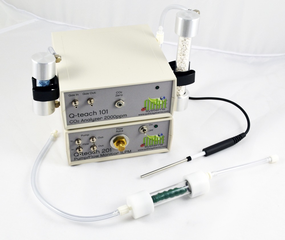Q-teach animal CO2 package