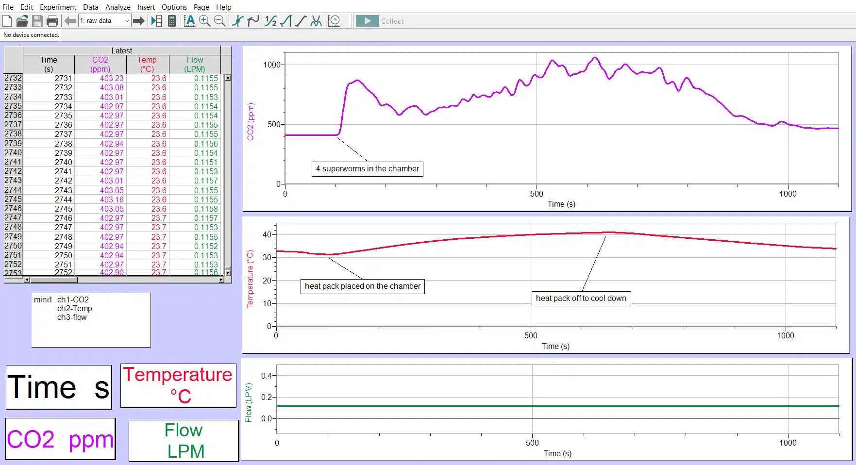 Q-teach animal CO2 data