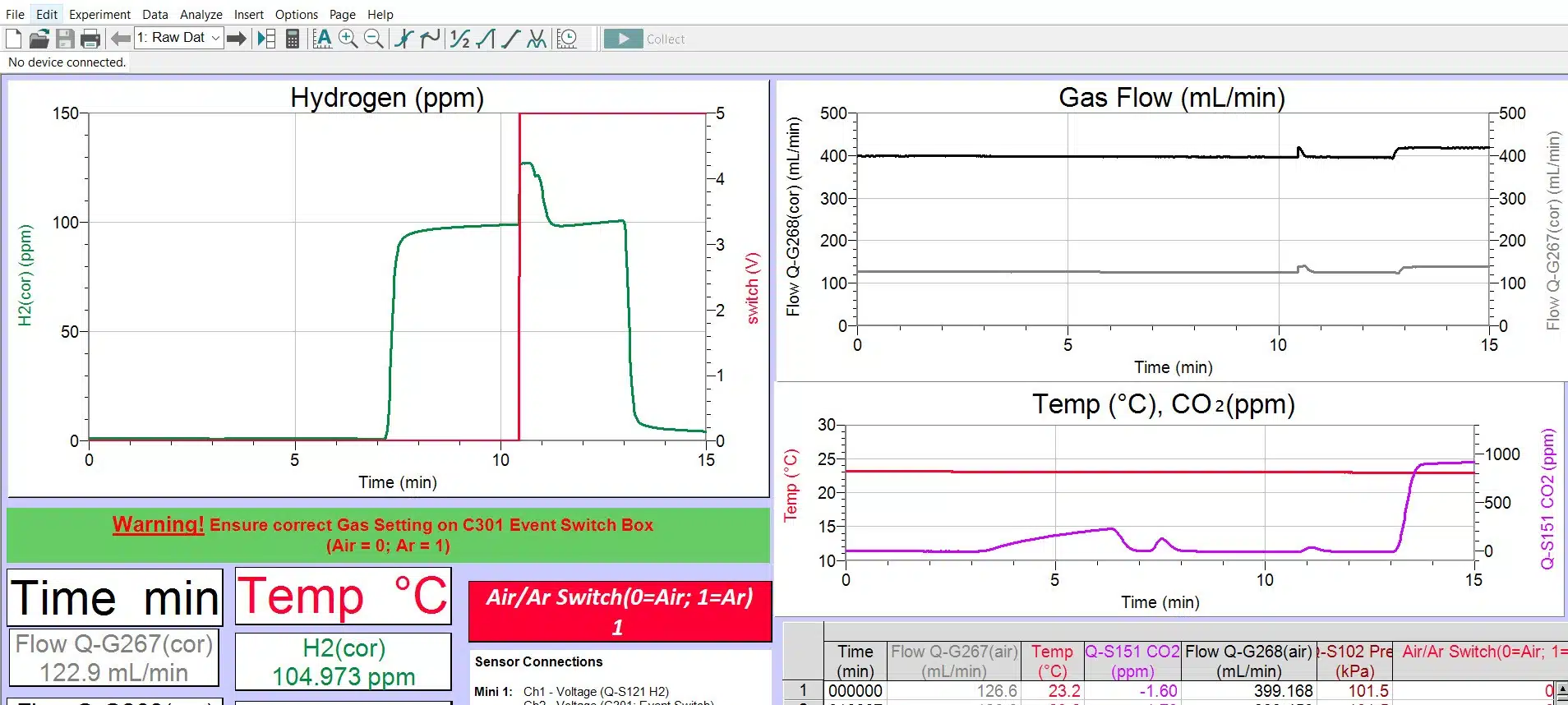 Q-Box NF1LP-CO2 data