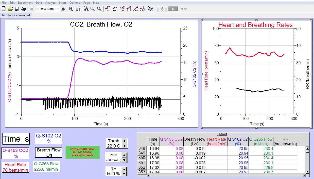 sample data human respirometry data