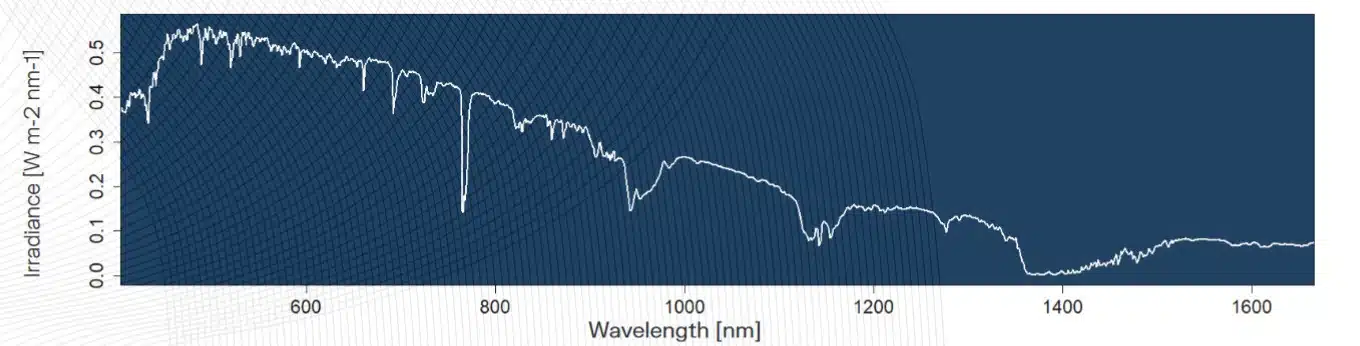 NOX down-welling irradiance