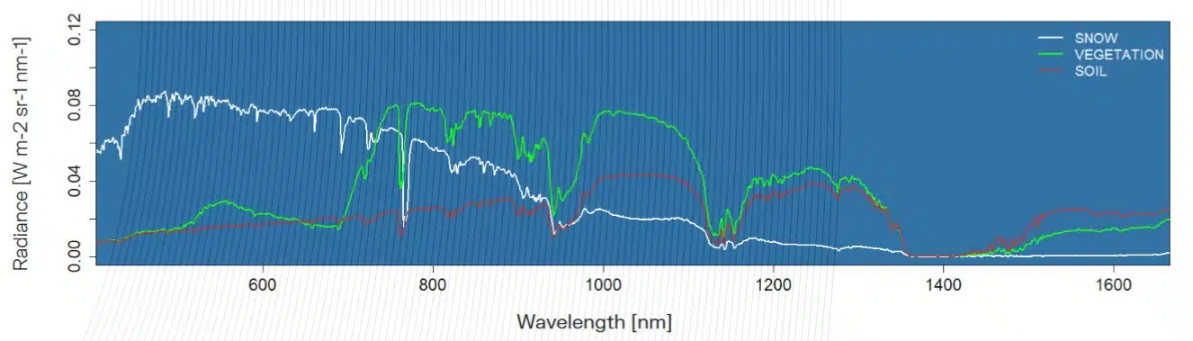 NOX up-welling irradiance NOX up-welling irradiance
