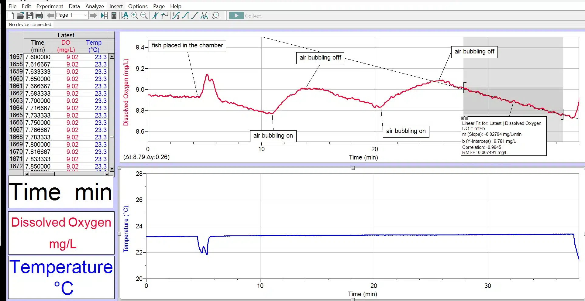Q-teach AQUA data Q-teach AQUA aquatic respirometry teaching package