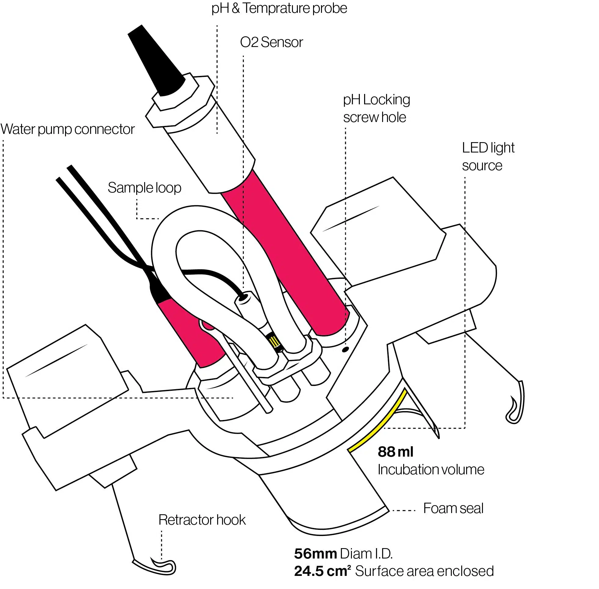 CISME head with sensors for coral photosynthesis and respiration measurements
